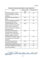 Diplomdarbs 'Bezkontaktu karšu tirgus analīze un attīstības iespējas Latvijā', 22.