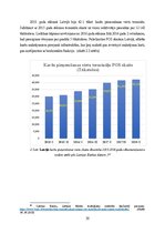 Diplomdarbs 'Bezkontaktu karšu tirgus analīze un attīstības iespējas Latvijā', 30.