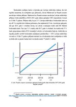 Diplomdarbs 'Bezkontaktu karšu tirgus analīze un attīstības iespējas Latvijā', 32.