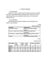 Biznesa plāns 'Biznesa plāns veikalam', 6.