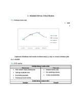 Biznesa plāns 'Biznesa plāns veikalam', 8.