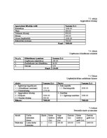 Biznesa plāns 'Biznesa plāns veikalam', 15.