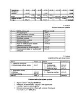 Biznesa plāns 'Biznesa plāns veikalam', 20.