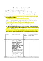 Paraugs 'Koloniālisms eiropiešu apziņā', 1.