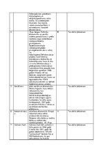 Paraugs 'Koloniālisms eiropiešu apziņā', 3.