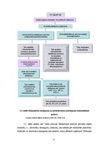 Diplomdarbs 'Ekonomiskie noziegumi Latvijas uzņēmējdarbībā', 21.