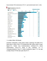 Referāts 'Transnacionālo korporāciju darbība', 21.
