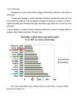 Referāts 'Pedagogu atalgojums un profesionālā pilnveide Polijā', 30.