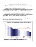 Referāts 'Pedagogu atalgojums un profesionālā pilnveide Polijā', 33.