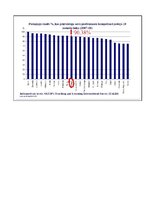 Referāts 'Pedagogu atalgojums un profesionālā pilnveide Polijā', 35.