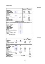 Referāts 'Zemnieku saimniecības "Priežkalni" ražošanas attīstība', 19.