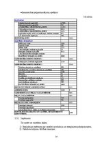 Referāts 'Zemnieku saimniecības "Priežkalni" ražošanas attīstība', 24.