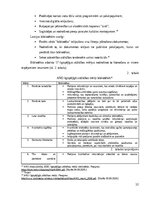 Diplomdarbs 'UNESCO Latvijas Nacionālās komisijas tīkla “Stāstu bibliotēkas” darbība ilgtspēj', 14.