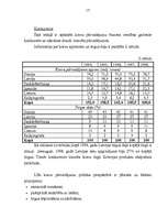 Referāts 'Biznesa plāna būtība un funkcijas', 15.