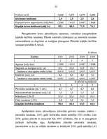 Referāts 'Biznesa plāna būtība un funkcijas', 22.