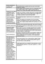 Paraugs 'Integrētā eksāmena darbs sākumskolas mācību metodikā', 3.