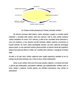 Diplomdarbs 'Biroja vadītāja profesionalitāte kā veiksmīgas vadīšanas priekšnoteikums', 12.