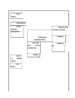 Diplomdarbs 'Biroja vadītāja profesionalitāte kā veiksmīgas vadīšanas priekšnoteikums', 49.