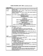 Konspekts 'Erihs Fromms', 1.