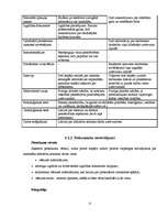 Konspekts 'Personālvadība', 13.