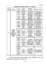 Referāts 'Cenu veidošanas metodes SIA "X" uzņēmumā', 18.