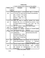 Referāts 'Aborta veikšanas pamatotības izvērtējums izvarošanas gadījumā', 13.