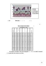 Diplomdarbs 'Pirmsskolas vecuma bērnu prāta spēju attīstība', 41.