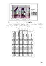 Diplomdarbs 'Pirmsskolas vecuma bērnu prāta spēju attīstība', 42.