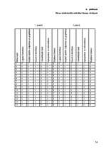 Diplomdarbs 'Pirmsskolas vecuma bērnu prāta spēju attīstība', 54.