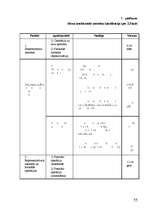 Diplomdarbs 'Pirmsskolas vecuma bērnu prāta spēju attīstība', 55.