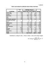 Referāts 'Lejasciema vidusskolas un Gulbenes vakara (maiņu) vidusskolas skolēnu ēšanas par', 35.