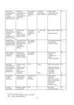 Referāts 'Dabas liegums "Ječu purvs"', 17.