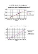 Konspekts 'Laboratorijas darbs. Konstruktīvo būvmateriālu eksperimentāla pārbaude', 6.