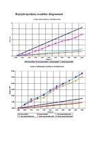 Konspekts 'Laboratorijas darbs. Konstruktīvo būvmateriālu eksperimentāla pārbaude', 7.