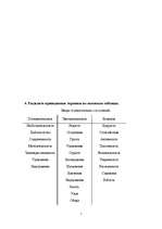 Referāts 'Социальная психология', 7.