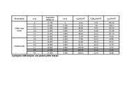 Konspekts 'Seklo un pāļa pamatu aprēķins', 19.