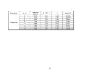 Konspekts 'Seklo un pāļa pamatu aprēķins', 36.