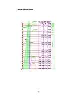 Konspekts 'Seklo un pāļa pamatu aprēķins', 38.