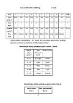 Referāts 'Degradētas teritorijas revitalizācijas projekts Rēzeknes pilsētas Ziemeļu rajonā', 10.