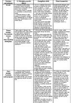 Konspekts 'Garlībs Merķelis "Latvieši"', 1.
