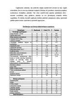 Biznesa plāns 'Biznesa plāna tāme', 2.