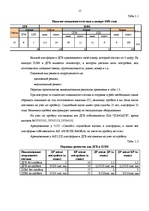 Prakses atskaite 'Отчет по практике транспортно-экспедиторской компании OOO "Sungate"', 17.