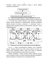 Prakses atskaite 'Отчет по практике транспортно-экспедиторской компании OOO "Sungate"', 26.