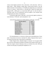 Diplomdarbs 'Darbaspēka migrācijas noteicošie faktori un tās ietekme uz Latvijas tautsaimniec', 33.