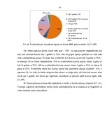 Diplomdarbs 'Darbaspēka migrācijas noteicošie faktori un tās ietekme uz Latvijas tautsaimniec', 34.