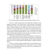 Diplomdarbs 'Darbaspēka migrācijas noteicošie faktori un tās ietekme uz Latvijas tautsaimniec', 35.