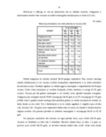 Diplomdarbs 'Darbaspēka migrācijas noteicošie faktori un tās ietekme uz Latvijas tautsaimniec', 49.