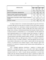 Diplomdarbs 'Darbaspēka migrācijas noteicošie faktori un tās ietekme uz Latvijas tautsaimniec', 55.