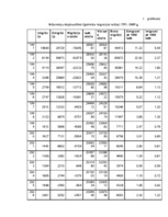 Diplomdarbs 'Darbaspēka migrācijas noteicošie faktori un tās ietekme uz Latvijas tautsaimniec', 76.