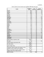 Diplomdarbs 'Darbaspēka migrācijas noteicošie faktori un tās ietekme uz Latvijas tautsaimniec', 78.